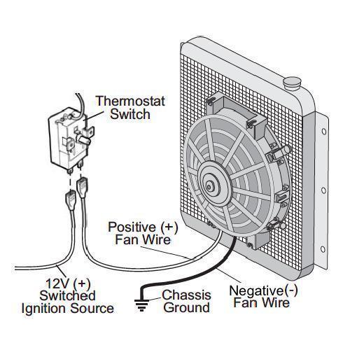 Adjustable Thermostat Temp Switch Radiator Electric Cooling Fan 32-248'F Thermal Sensor Wiring Kit - American Volt