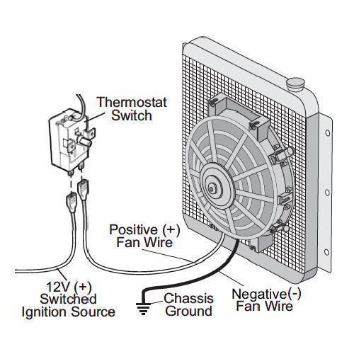 Dual 16-17" Inch 130w Electric Radiator Cooling Fans Adjustable Thermostat Fan Controller Switch Kit - American Volt